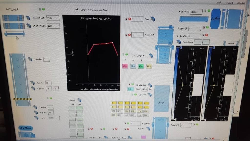 Industrial Drywall Process Monitoring and Telemetry System project