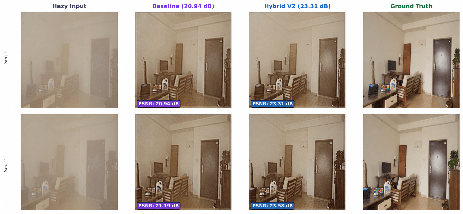 Industrial Image and Video Dehazing Research for Autonomous Vision Systems project